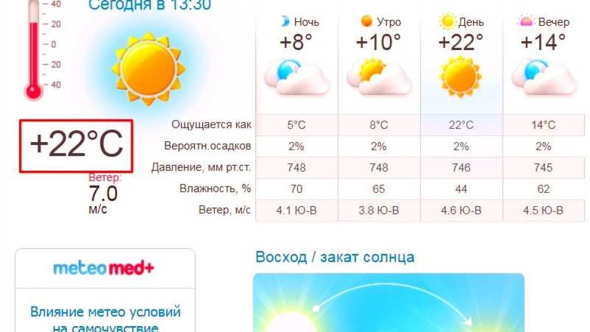 В Запорожье установлен температурный рекорд дня