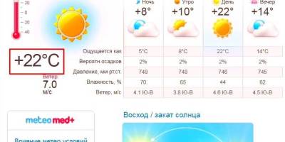 В Запорожье установлен температурный рекорд дня