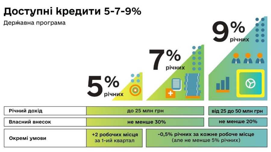 https://dnpr.com.ua/wp-content/uploads/2020/03/foto-primety-na-19-marta_rect_5197b092769fbed7de42178c0edec067-730x409.jpg