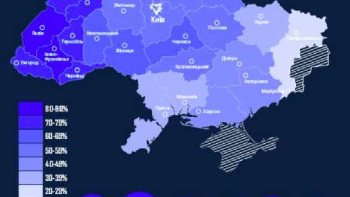 Більшість українців підтримує економічну інтеграцію з Євросоюзом