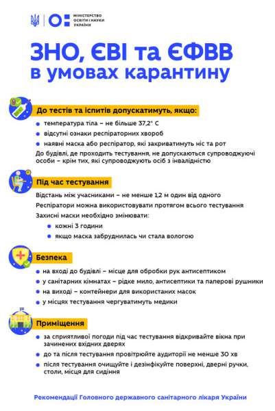 ЗНО картинки