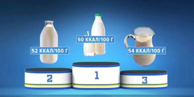 «Полезная программа»: рейтинг самых полезных молочных продуктов