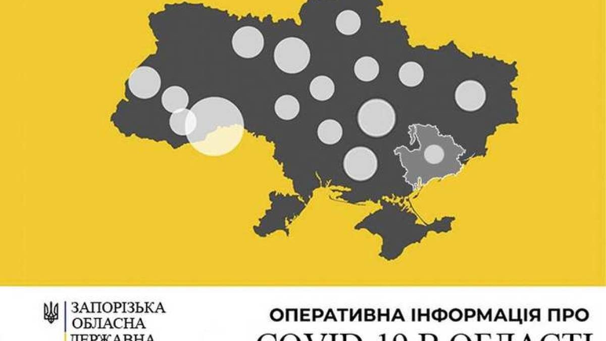 У Запорізькій області зареєстровано 753 випадки захворювання на COVID-19