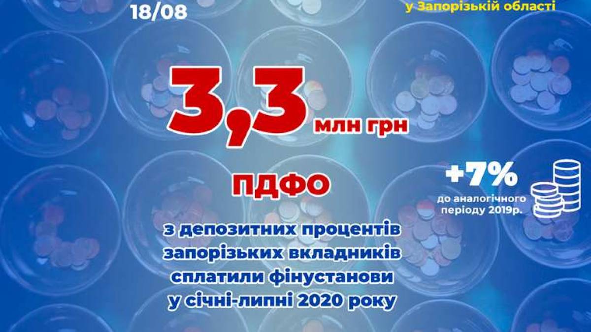 В Запорожской области с процентов вкладчиков банки заплатили 33,3 миллиона гривен