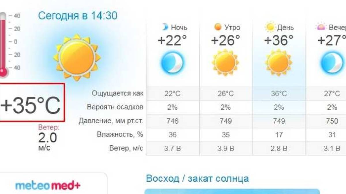 В Запорожье побит температурный рекорд дня, державшийся… 75 лет