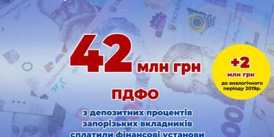 Запоріжці сплатили більше 42 мільйонів податків на проценти з банківських вкладів