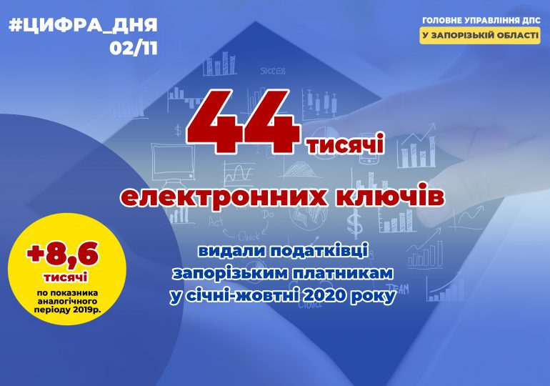Запоріжці отримали 44 тисячі ключів