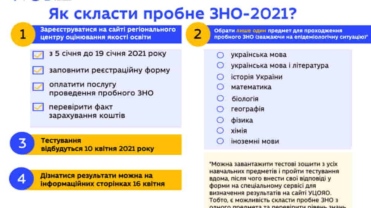 Запорожцы уже могут регистрироваться на пробное ВНО-2021
