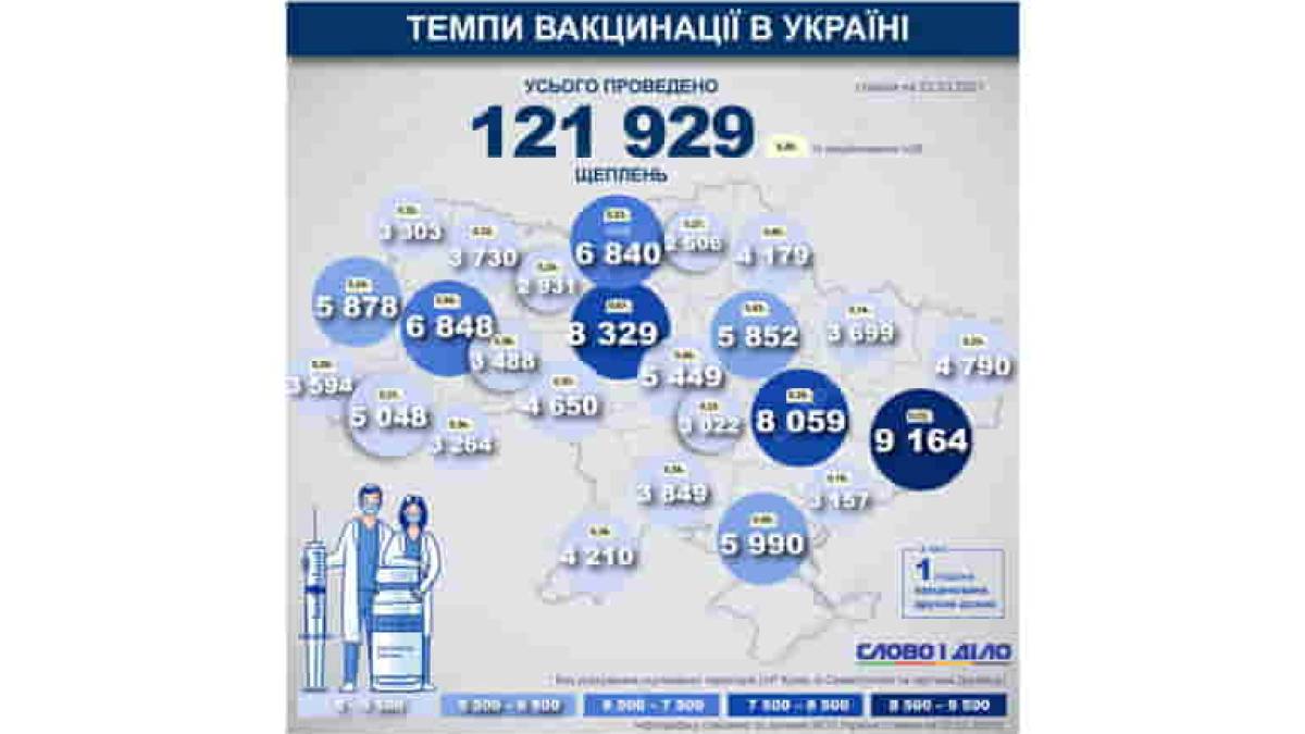Карта вакцинации: ситуация в областях Украины на 23 марта