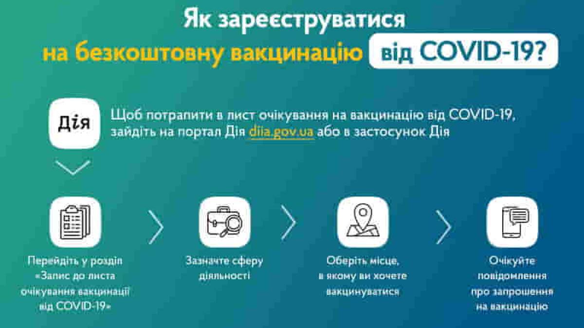 Запорожцы могут записаться на вакцинацию от COVID-19 через “Дію”