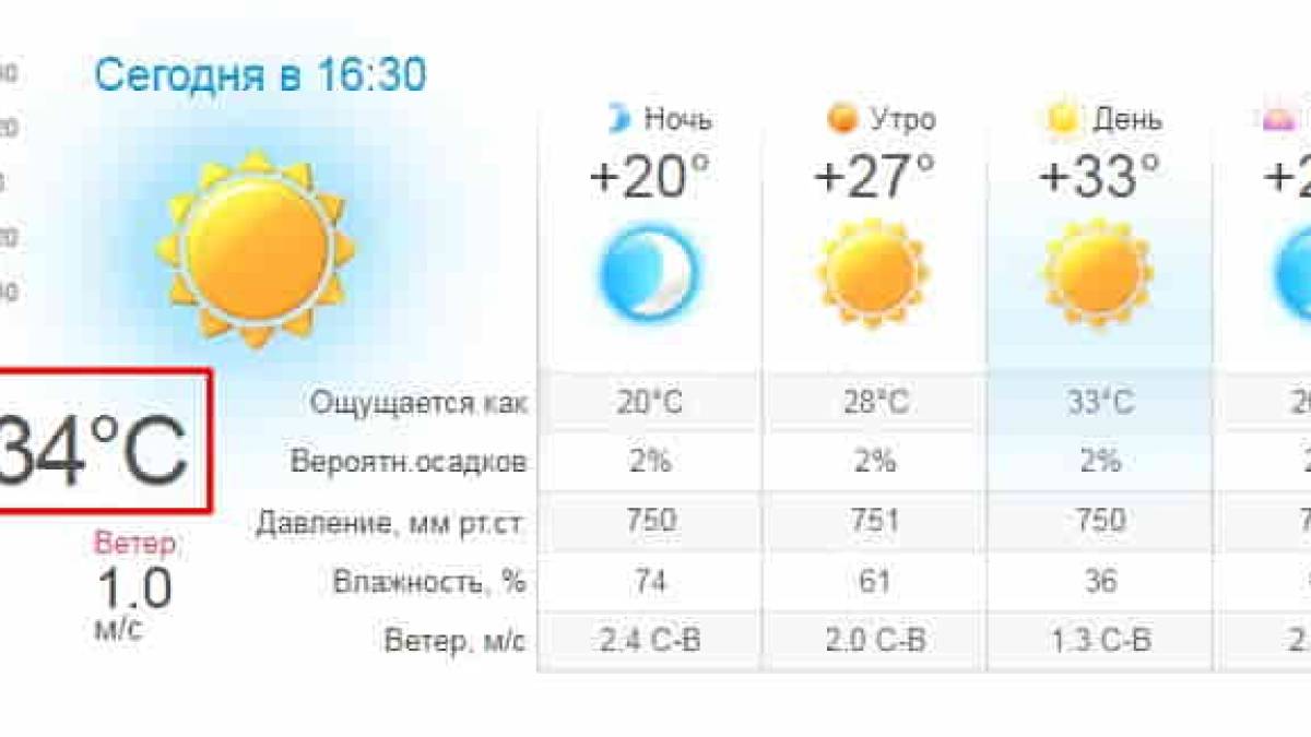 В Запорожье 15 июля жарче было только 70 лет назад