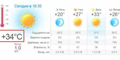 В Запорожье 15 июля жарче было только 70 лет назад