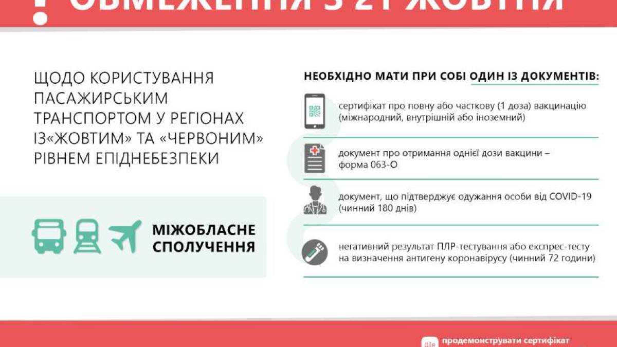 У  області перепрофілюють  лікарні для прийому хворих на COVID19