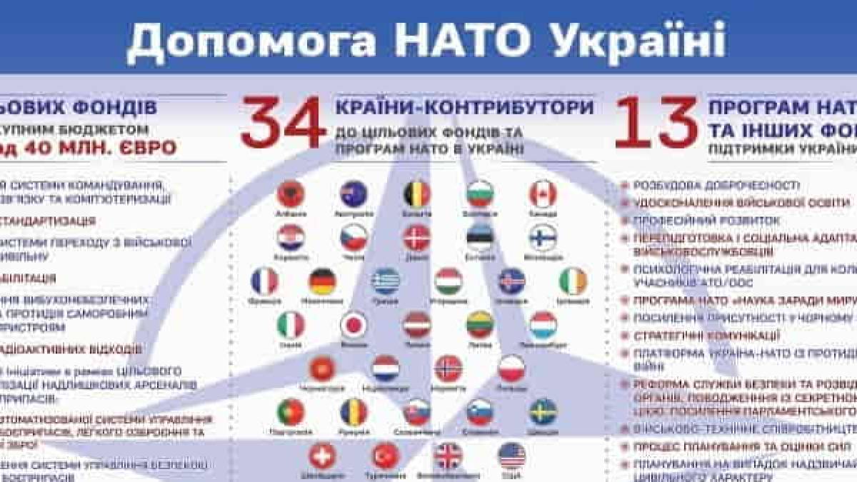 У Запорізькій області  громадам допомагає  НАТО