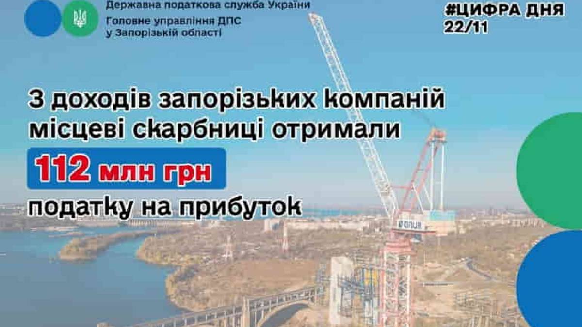 З прибутків комунальних підприємств і приватних компаній запорізькі громади отримали 112 мільйонів гривень