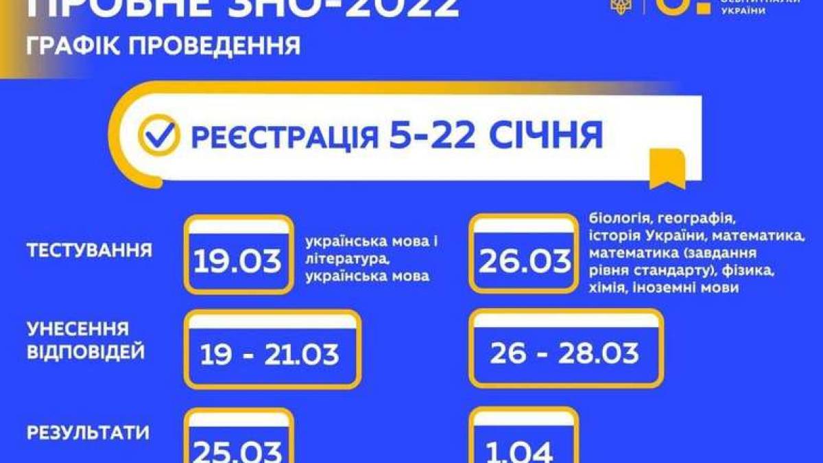 На Запоріжжі пробне ЗНО коштуватиме 285 гривень