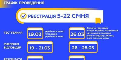 На Запоріжжі пробне ЗНО коштуватиме 285 гривень