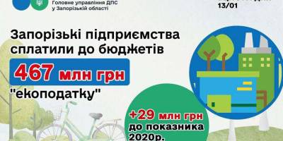 Запорізькі підприємства сплатили майже 467 мільйонів гривень “екоподатку”