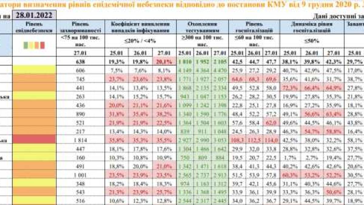 Запорожская область – в оранжевой зоне карантина из-за роста числа госпитализаций