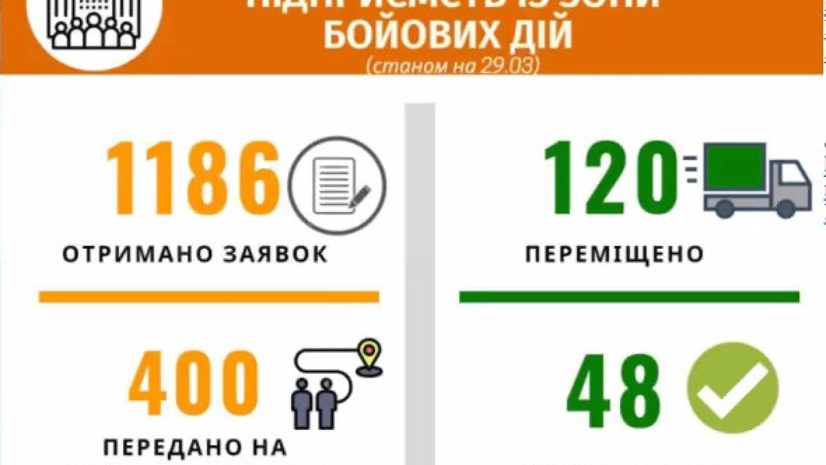 У Запоріжжі обговорили питання роботи екологів на підприємствах в умовах воєнного часу