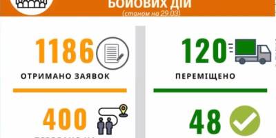 У Запоріжжі обговорили питання роботи екологів на підприємствах в умовах воєнного часу