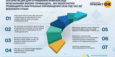 Як запоріжцям долучитися до соціальної ініціативи “Прихисток”