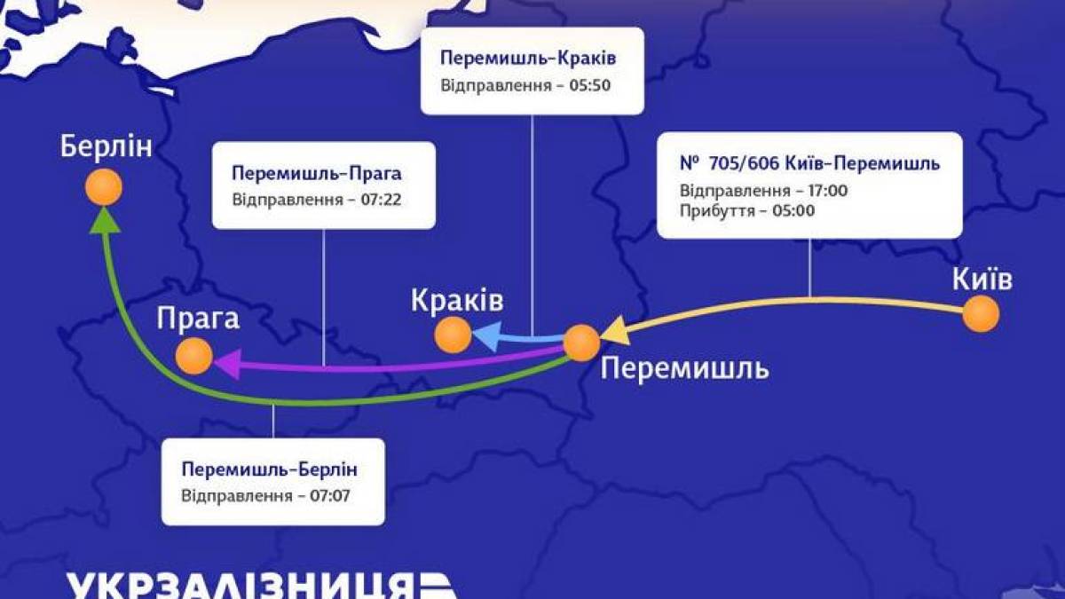 З Києва до Перемишля (Польща) ходитиме ще один потяг