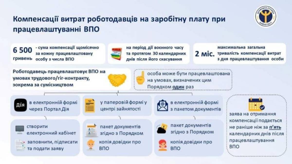 Запорізькі роботодавці вже отримали компенсацію за працевлаштування біженців