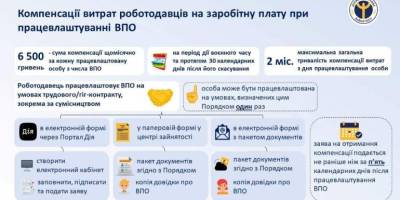 Запорізькі роботодавці вже отримали компенсацію за працевлаштування біженців