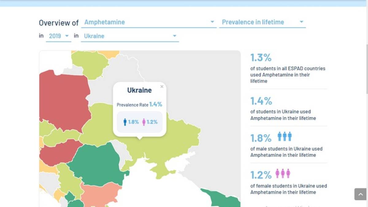 У проєкті ESPAD представлены дані про вживання українськими підлітками наркотиків та алкоголю