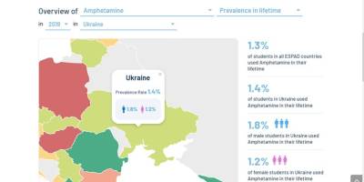 У проєкті ESPAD представлены дані про вживання українськими підлітками наркотиків та алкоголю