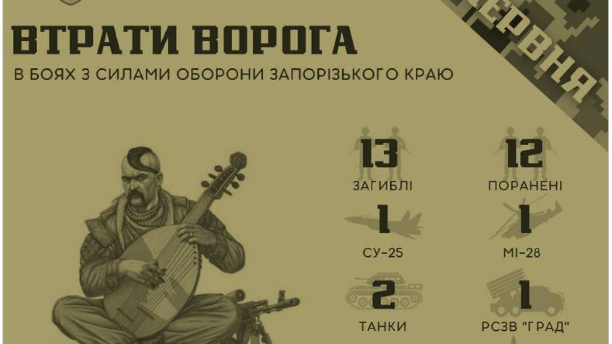 Защитники Запорожья уничтожили 13 оккупантов, самолет, вертолет, 2 танка и «град» врага