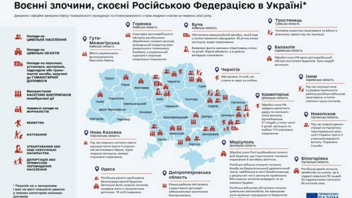 ЄС розробив карту злочинів російської армії в Україні