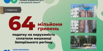 Запоріжці сплатили понад 64 мільйони гривень податку на нерухомість
