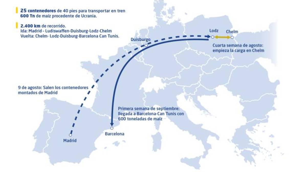 Іспанія запустила пілотний проєкт вивезення українського зерна залізницею