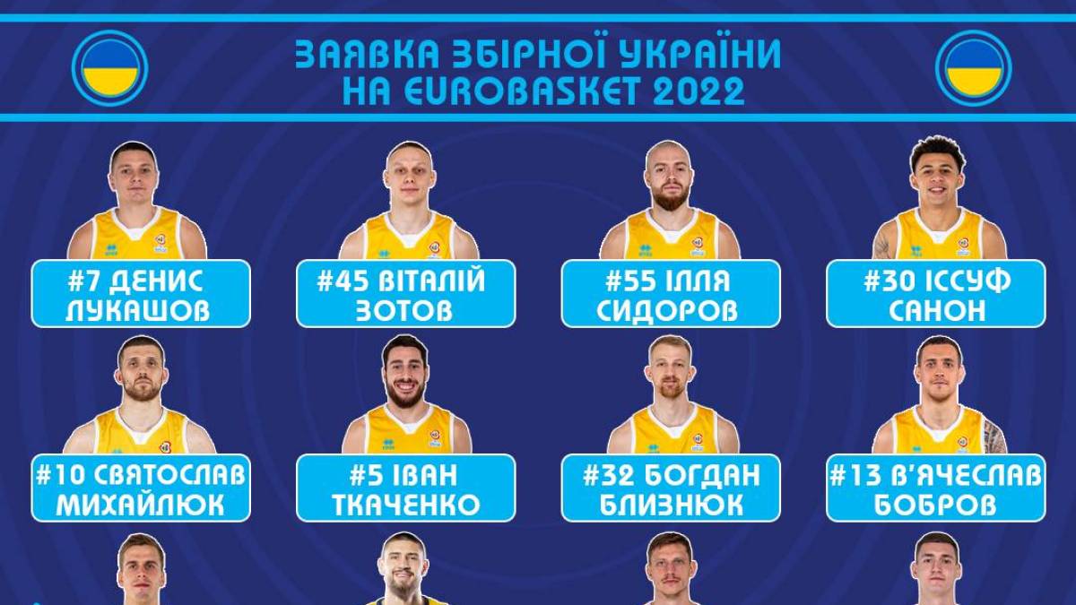 Визначився склад збірної України на Євробаскет-2022 – склад команди та розклад матчів