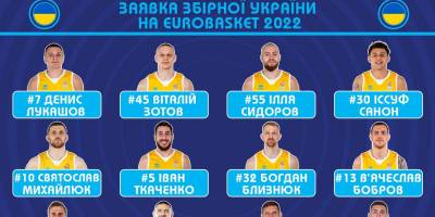 Визначився склад збірної України на Євробаскет-2022 – склад команди та розклад матчів