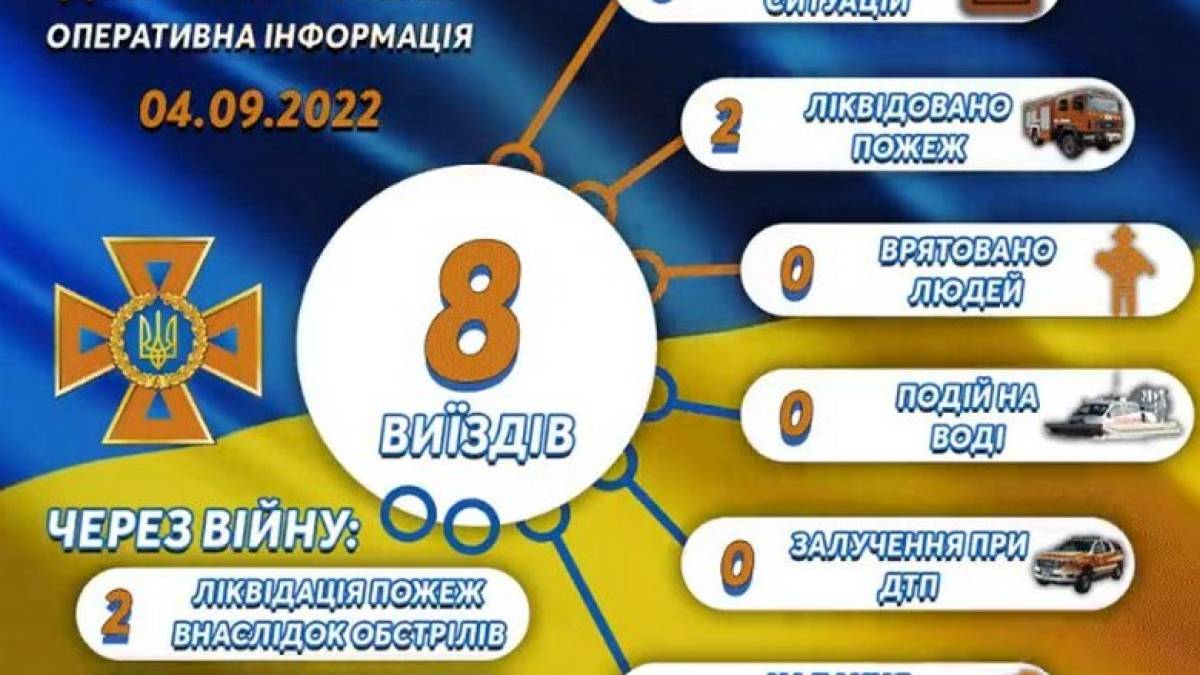 ГУ ДСНС України у Запорізькій області: інформація про ліквідацію наслідків ворожих обстрілів