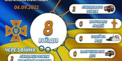 ГУ ДСНС України у Запорізькій області: інформація про ліквідацію наслідків ворожих обстрілів