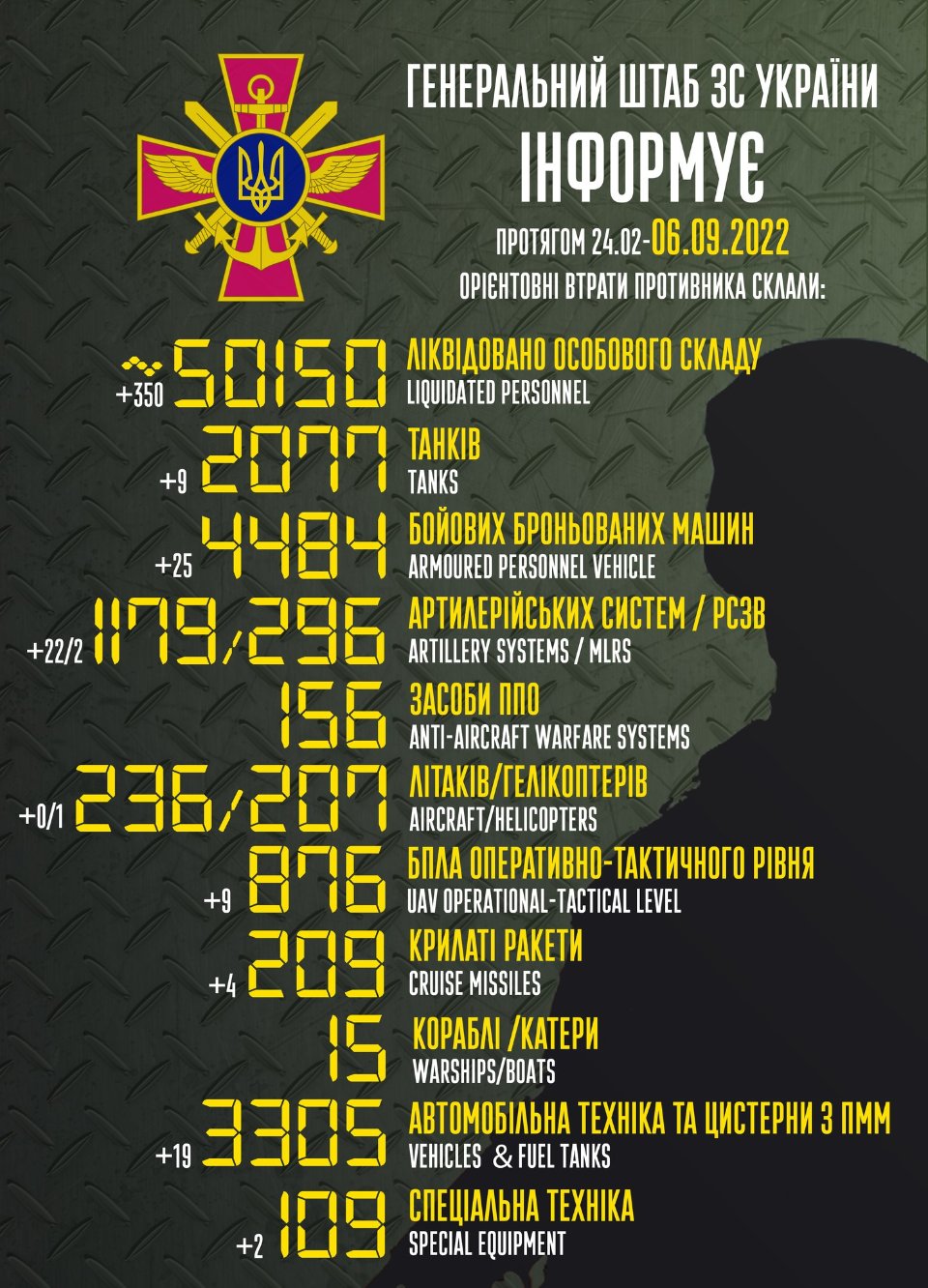 Битва за Україну. День сто дев&rsquo;яносто п&rsquo;ятий