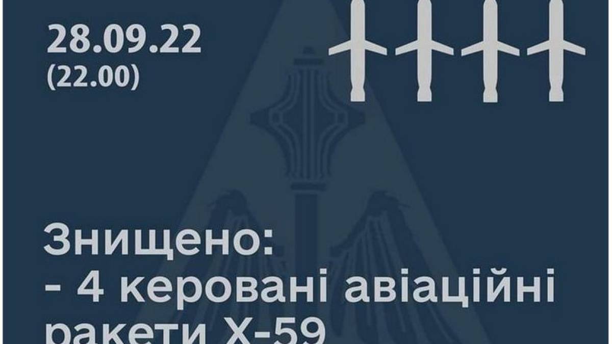 У Запорізькій області збили керовану ракету, випущену з російсько-фашистського винищувача: Генштаб ЗСУ