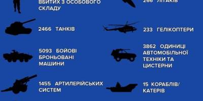Бойові втрати ворога на ранок 7жовтня
