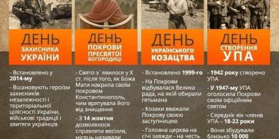 14 жовтня – чотири свята в один день