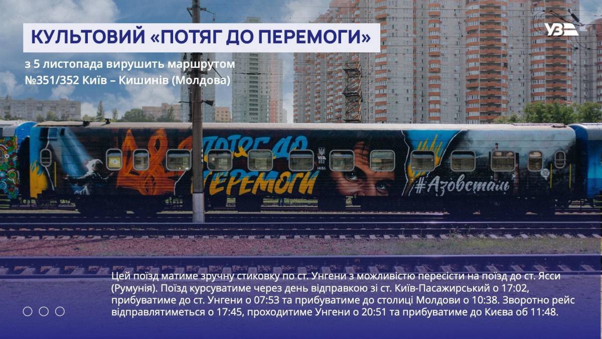 Вагони «Потяга до перемоги» вирушають за межі України