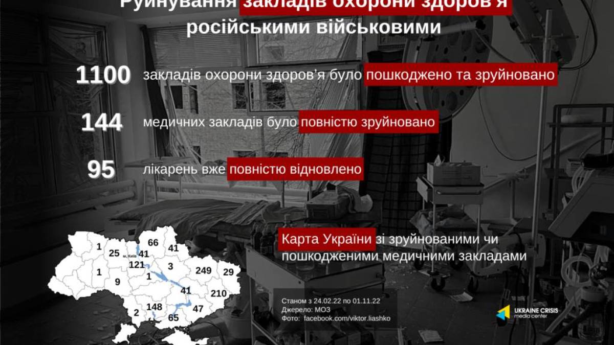 До РФ депортували понад шість тисяч українських дітей