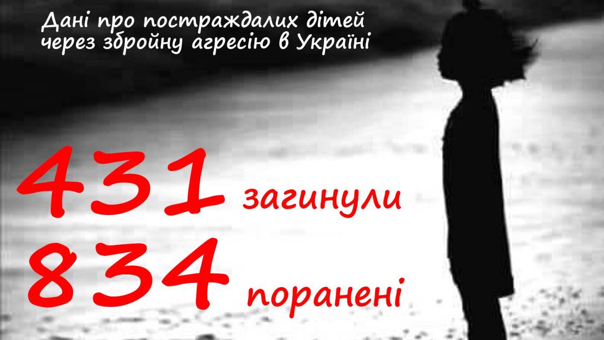 Понад 1265  💙💛 дітей постраждали в Україні внаслідок збройної агресії росії