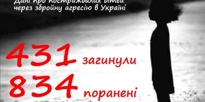Понад 1265  💙💛 дітей постраждали в Україні внаслідок збройної агресії росії