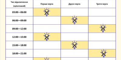 Відключення теплопостачання у Запоріжжі: хто залишиться без тепла сьогодні