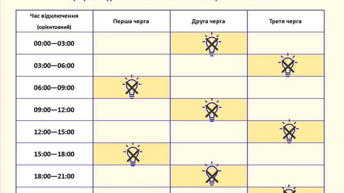У запорізькій області продовжено дію графіків погодинних відключень