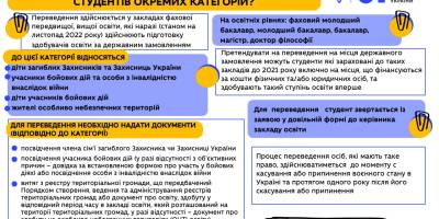 Роз’яснення МОН: як здійснюється переведення на бюджетні місця студентів окремих категорій?